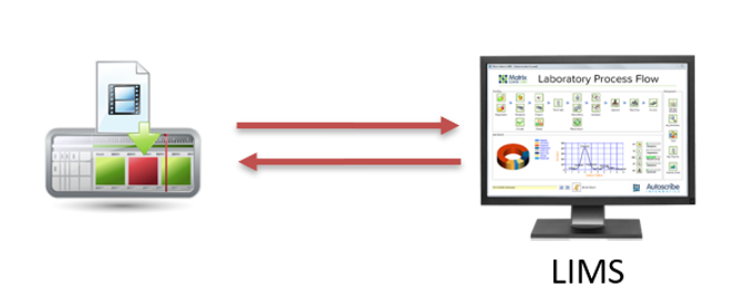 Lims Business Benefits1