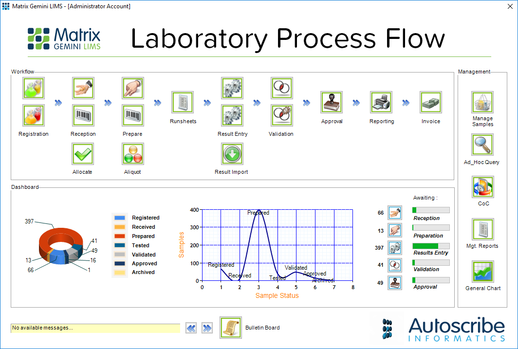 Mg Lims Workflow