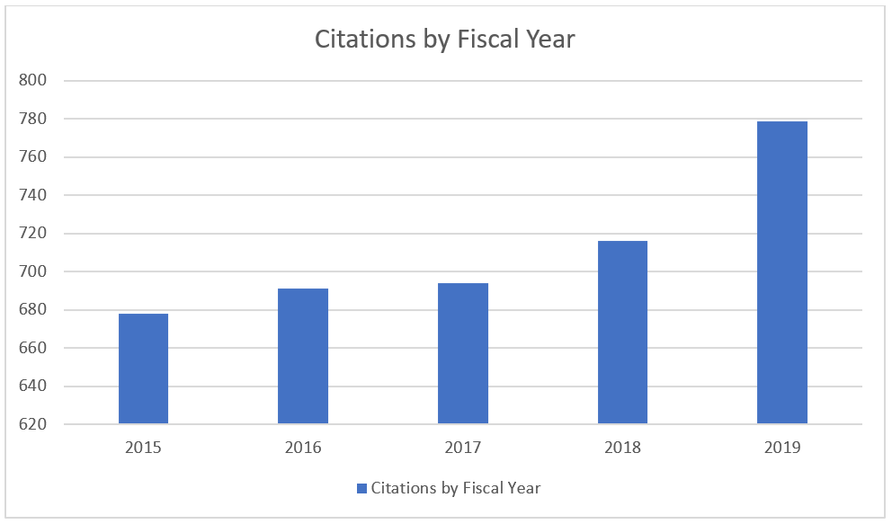 Stability FDA Citations