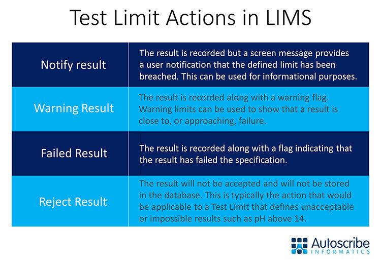 Test Limit Actions In LIMS