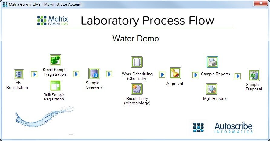 Water Workflow