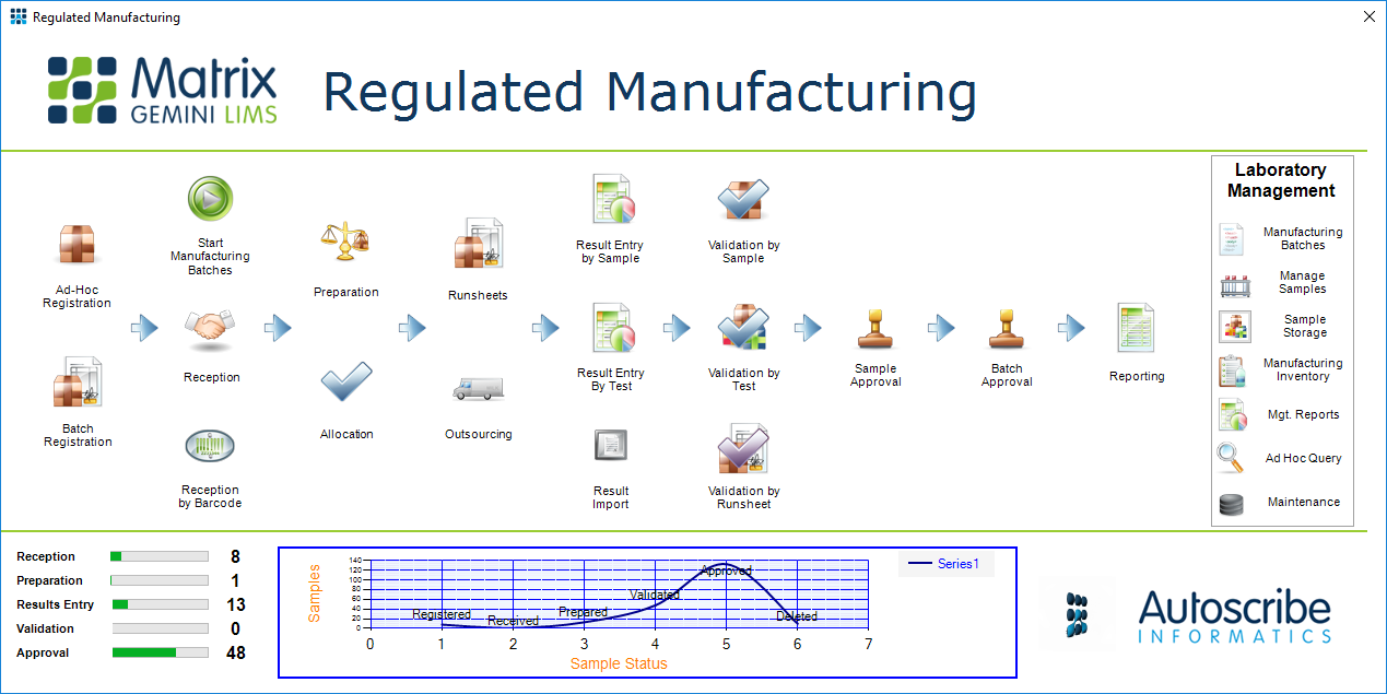 Manufacturing flow